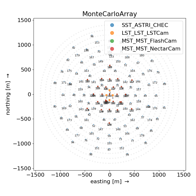 MonteCarloArray