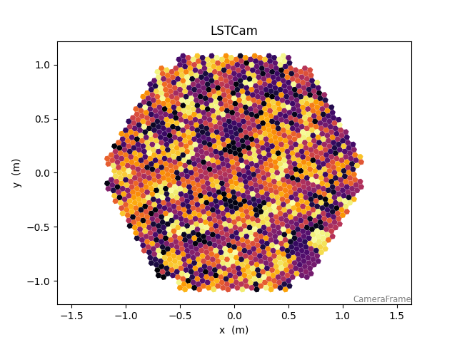 LSTCam