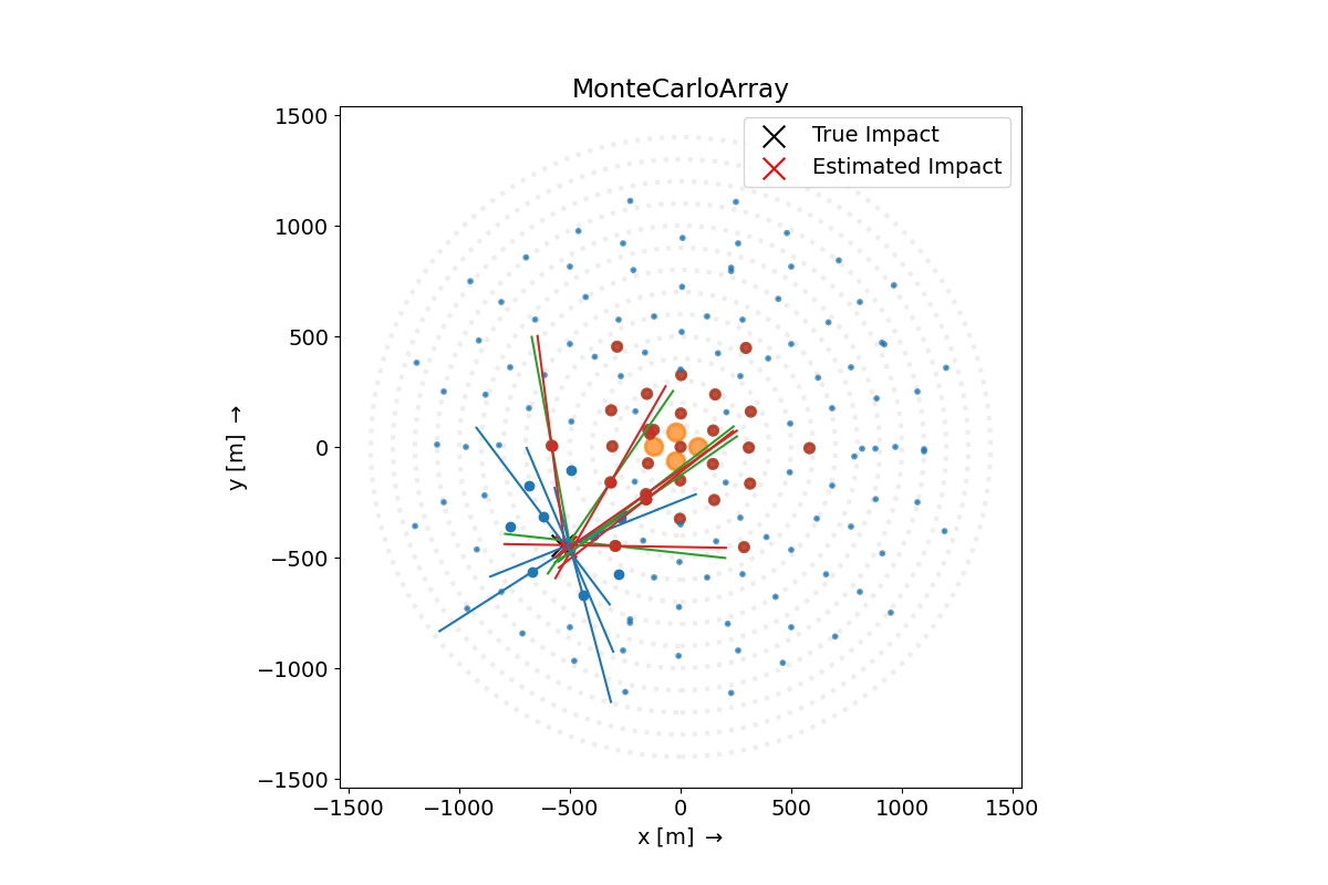 MonteCarloArray