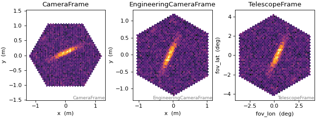 ../../_images/plot_camera_frames.png
