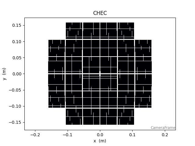 CHEC