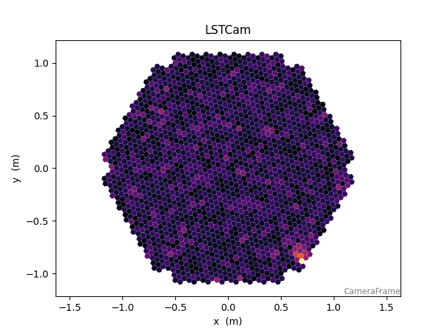 LSTCam