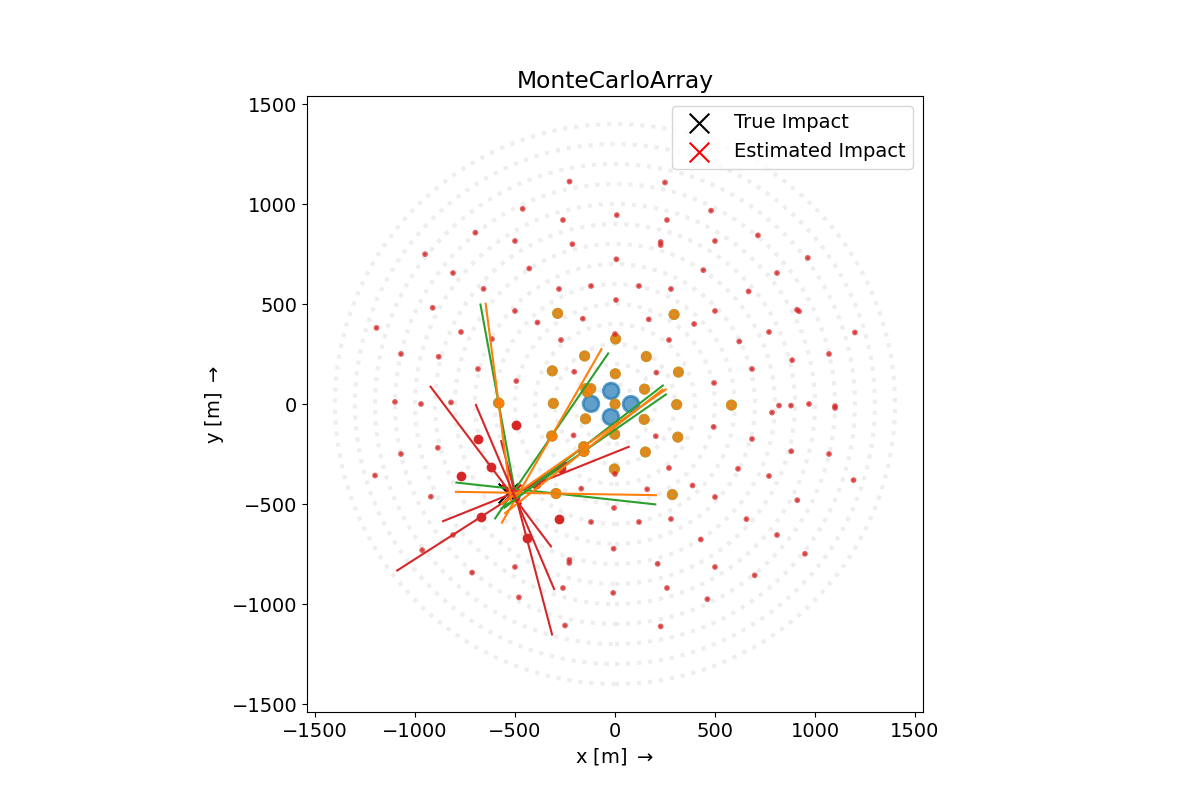 MonteCarloArray
