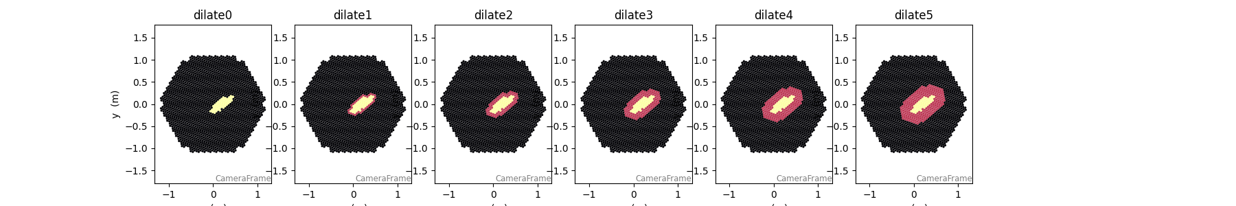 dilate0, dilate1, dilate2, dilate3, dilate4, dilate5