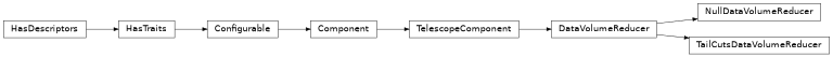 Inheritance diagram of ctapipe.image.reducer.DataVolumeReducer, ctapipe.image.reducer.NullDataVolumeReducer, ctapipe.image.reducer.TailCutsDataVolumeReducer