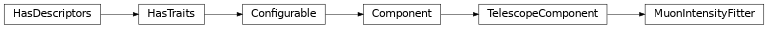 Inheritance diagram of ctapipe.image.muon.intensity_fitter.MuonIntensityFitter