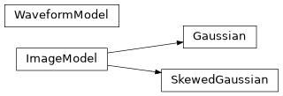 Inheritance diagram of ctapipe.image.toymodel.WaveformModel, ctapipe.image.toymodel.Gaussian, ctapipe.image.toymodel.SkewedGaussian, ctapipe.image.toymodel.ImageModel