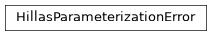 Inheritance diagram of ctapipe.image.hillas.HillasParameterizationError