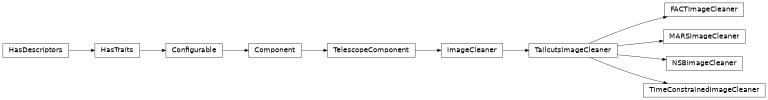 Inheritance diagram of ctapipe.image.cleaning.ImageCleaner, ctapipe.image.cleaning.TailcutsImageCleaner, ctapipe.image.cleaning.NSBImageCleaner, ctapipe.image.cleaning.MARSImageCleaner, ctapipe.image.cleaning.FACTImageCleaner, ctapipe.image.cleaning.TimeConstrainedImageCleaner
