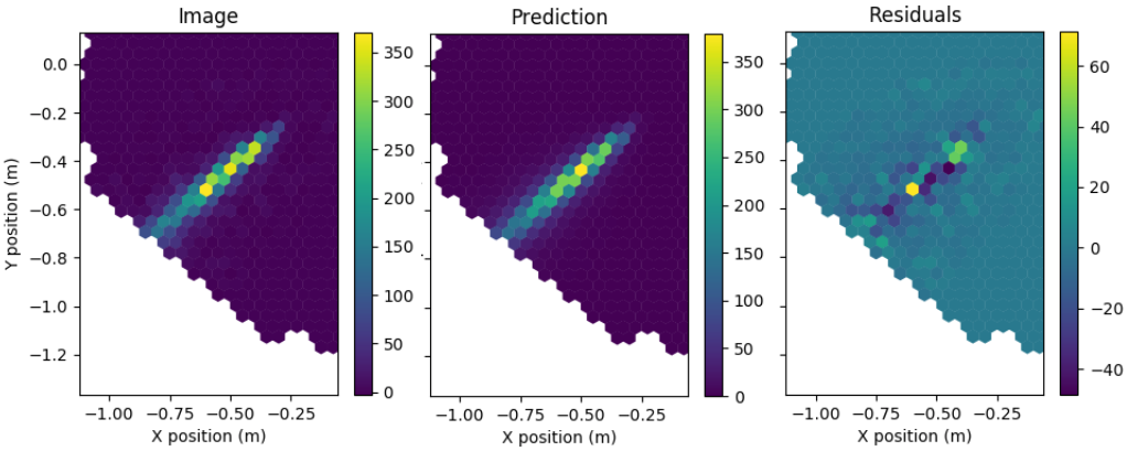 ../../_images/predictions.png