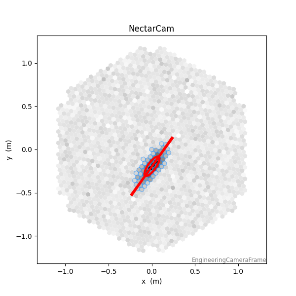NectarCam