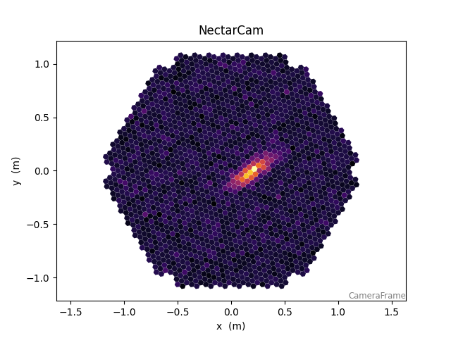 NectarCam