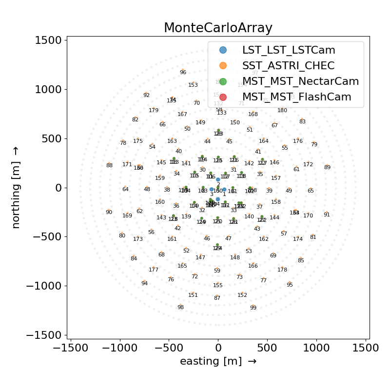 MonteCarloArray