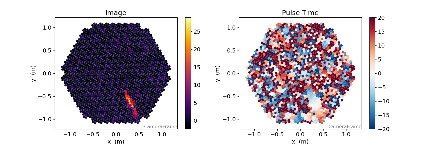 Image, Pulse Time