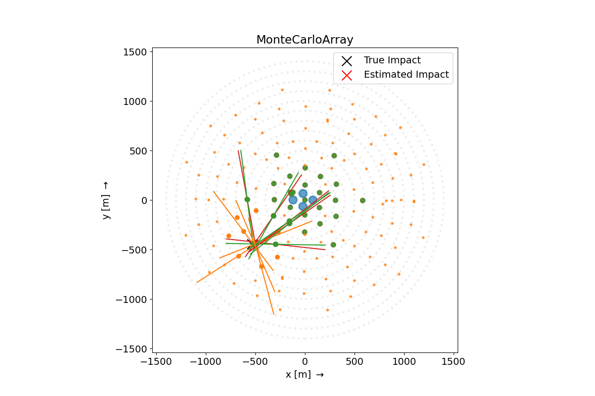 MonteCarloArray