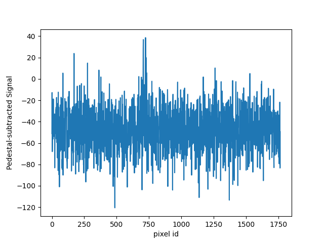 raw data exploration