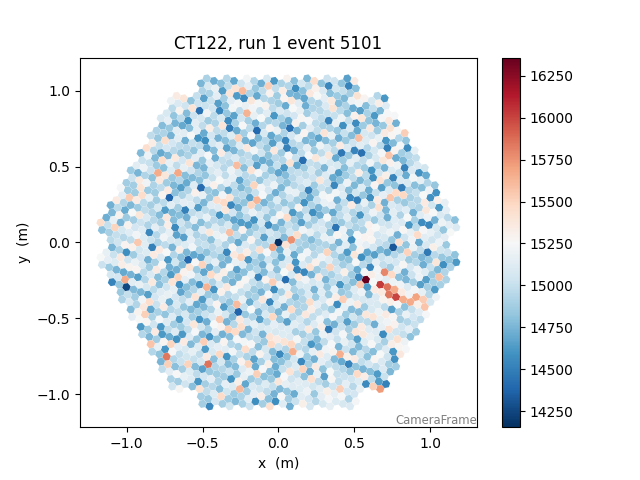 CT122, run 1 event 5101