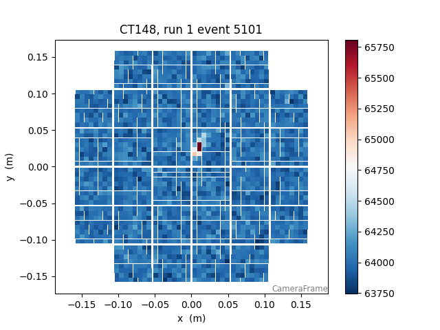CT148, run 1 event 5101