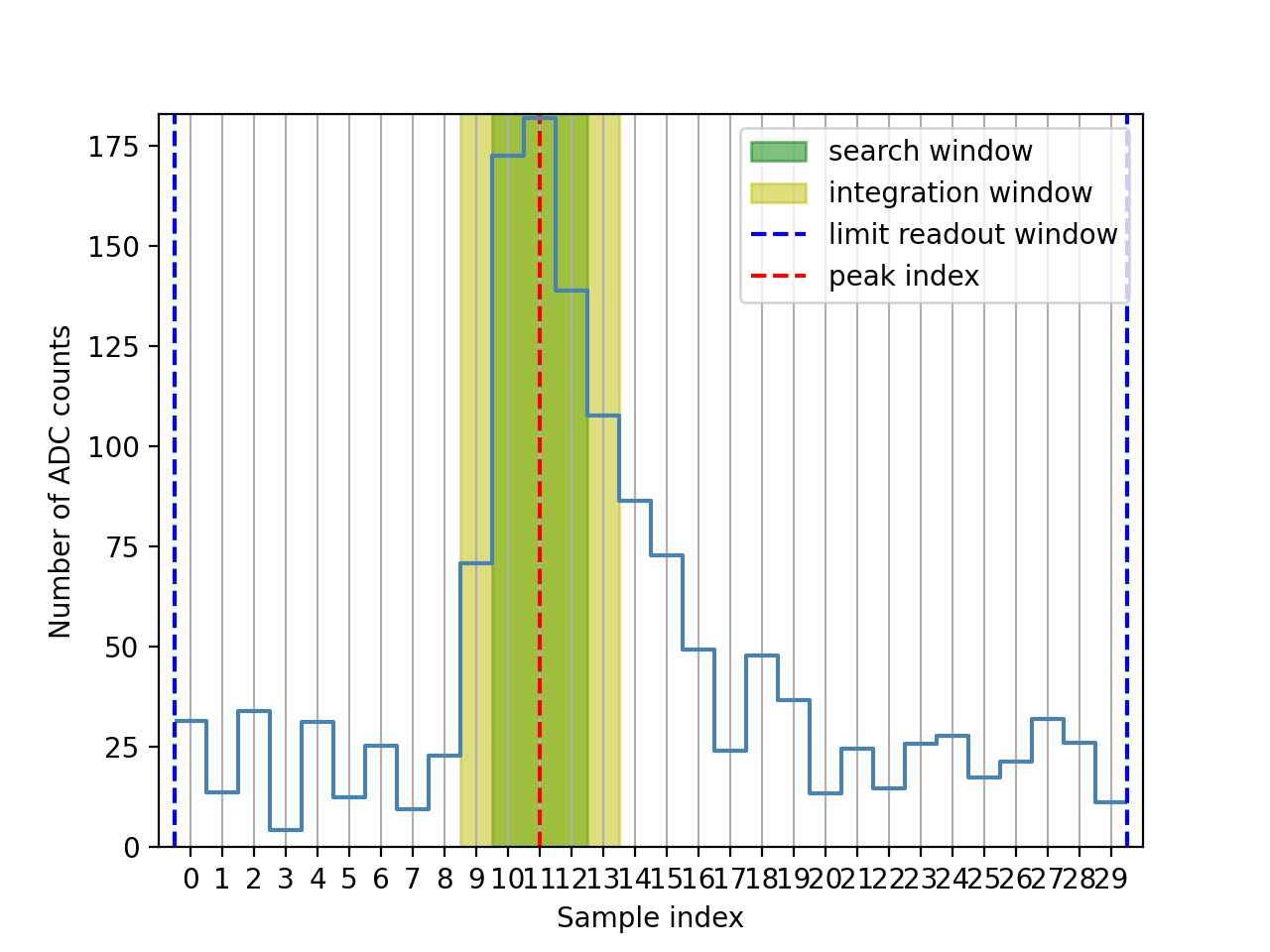../../_images/TwoPassWindowSum_1st_pass_example.png