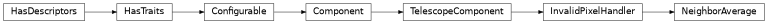 Inheritance diagram of ctapipe.image.invalid_pixels.InvalidPixelHandler, ctapipe.image.invalid_pixels.NeighborAverage