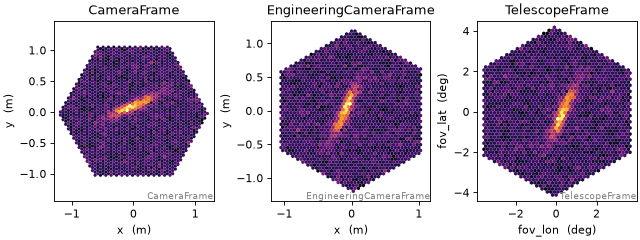../../_images/plot_camera_frames.png