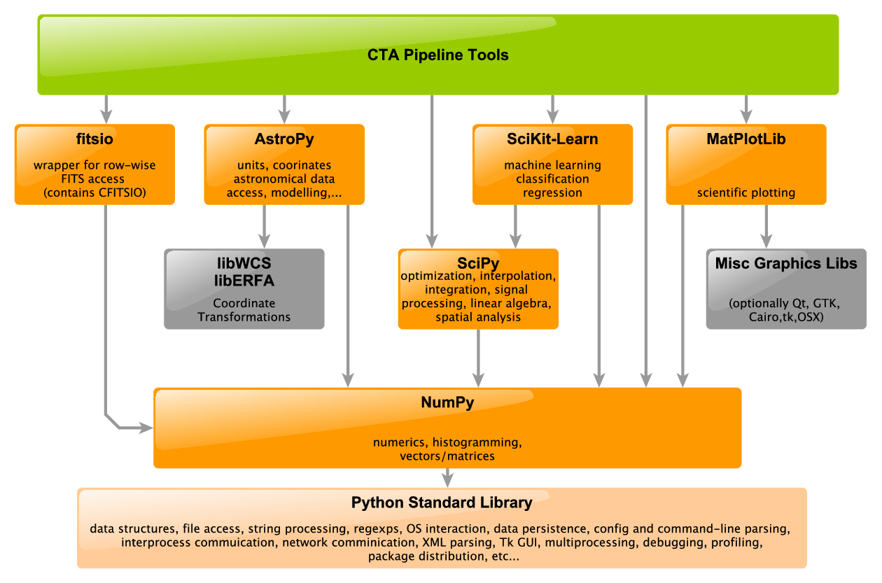 ../_images/py-pipe-dependencies.png