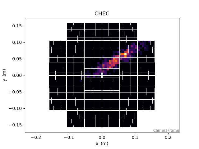CHEC