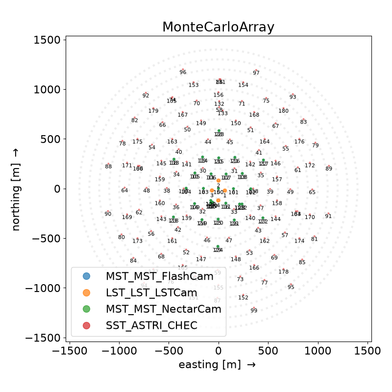 MonteCarloArray