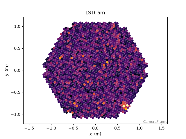 LSTCam