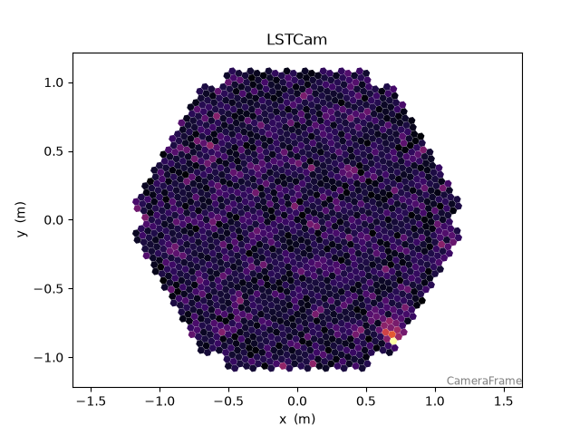LSTCam