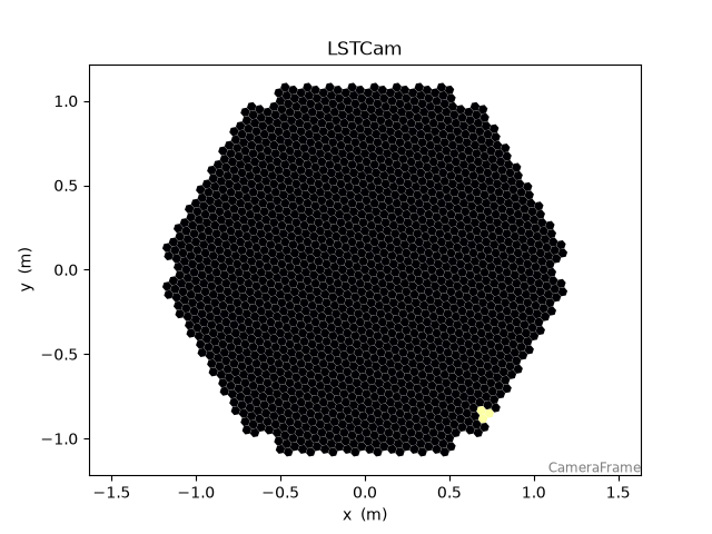 LSTCam