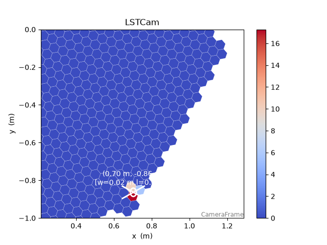 LSTCam