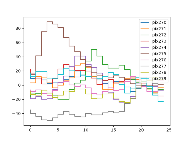 raw data exploration