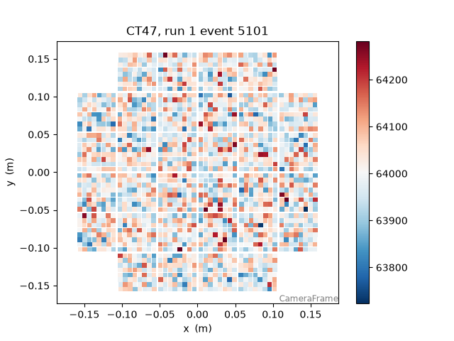 CT47, run 1 event 5101
