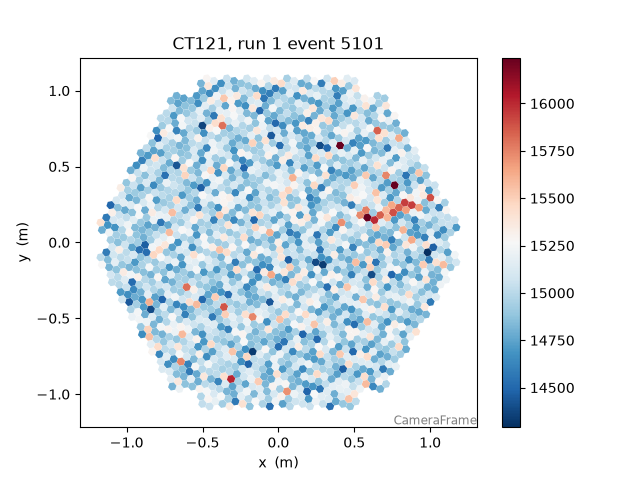 CT121, run 1 event 5101