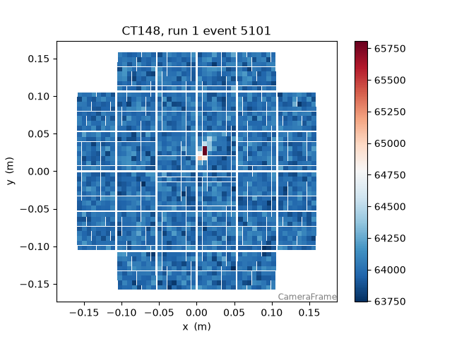 CT148, run 1 event 5101